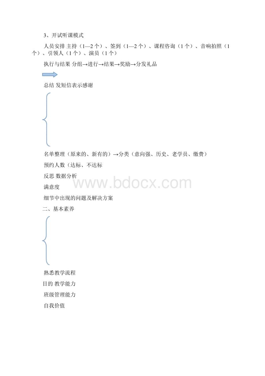 教育机构新教师培训Word格式.docx_第3页