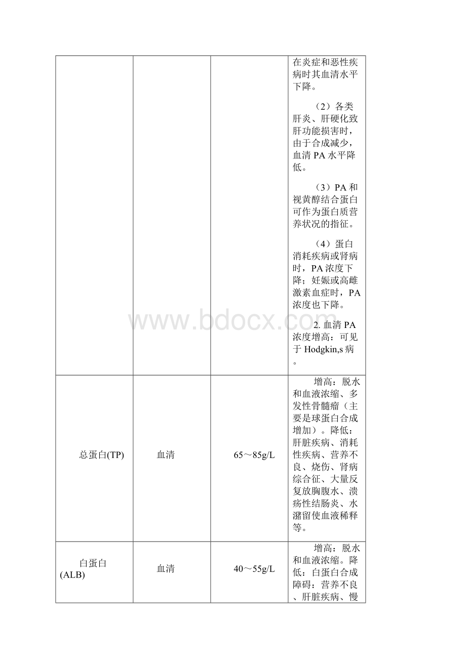 生化检测项目临床意义.docx_第2页