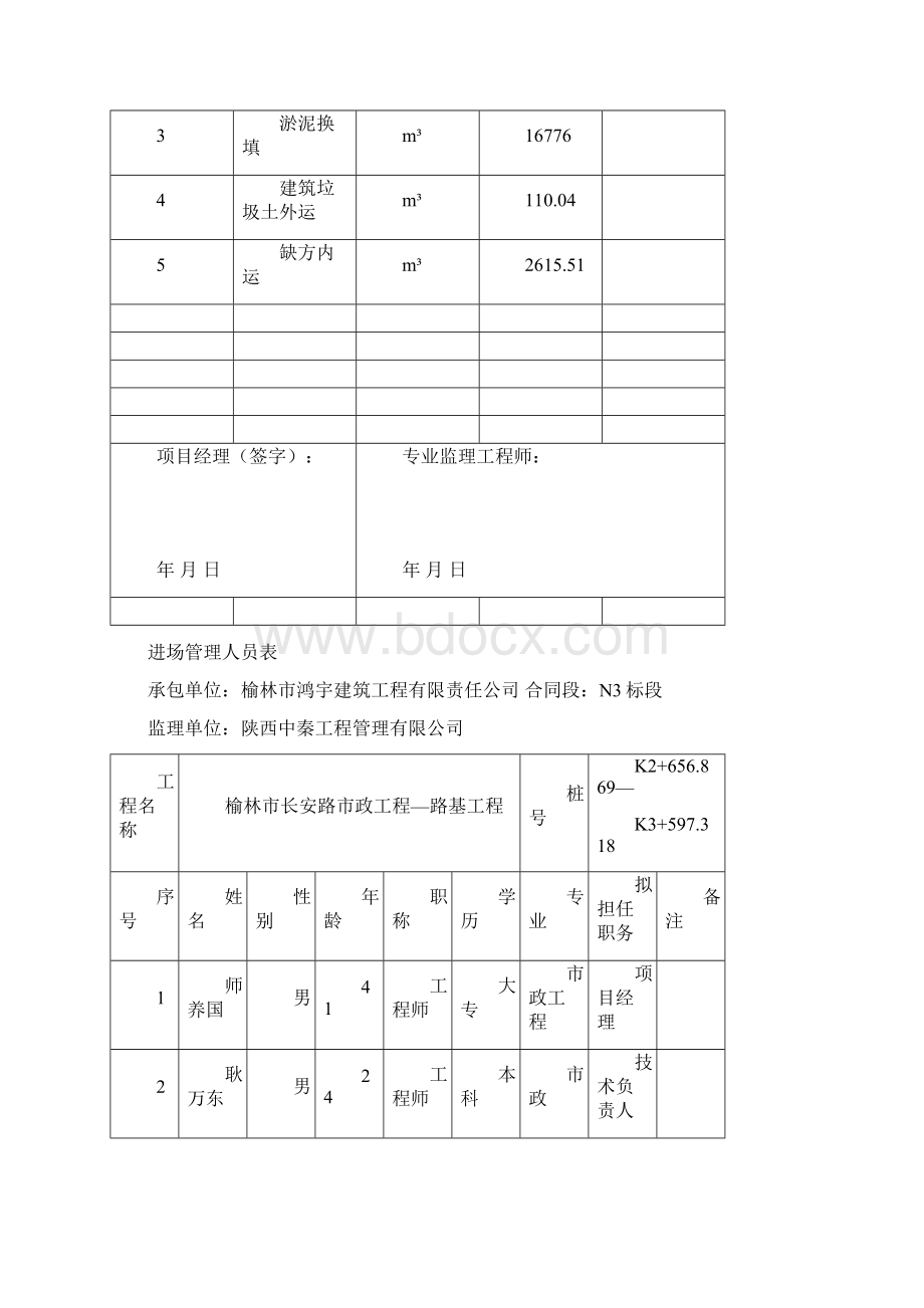 路基开工报告Word文档下载推荐.docx_第3页