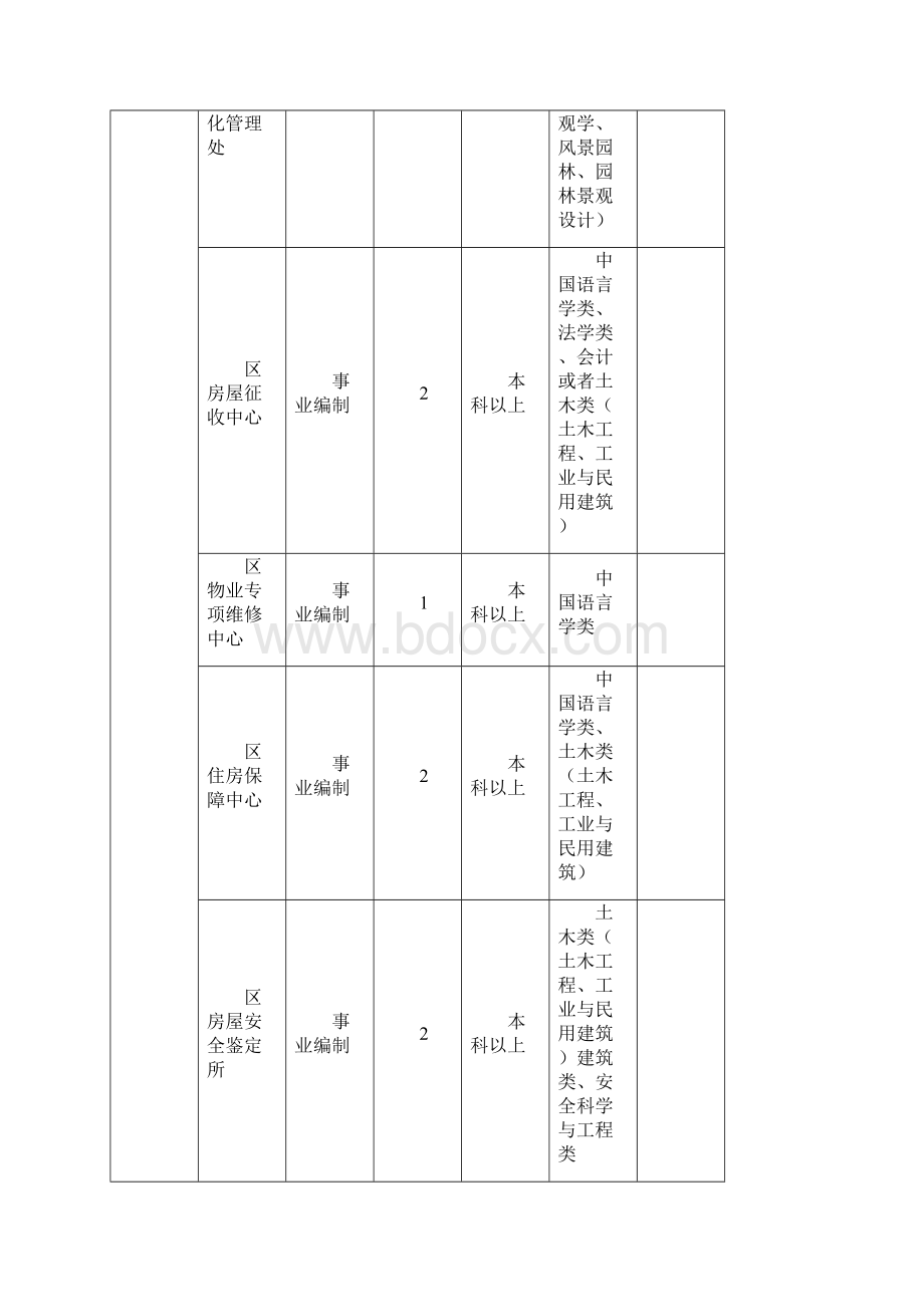 重庆九龙坡区教师招聘Word文档下载推荐.docx_第2页