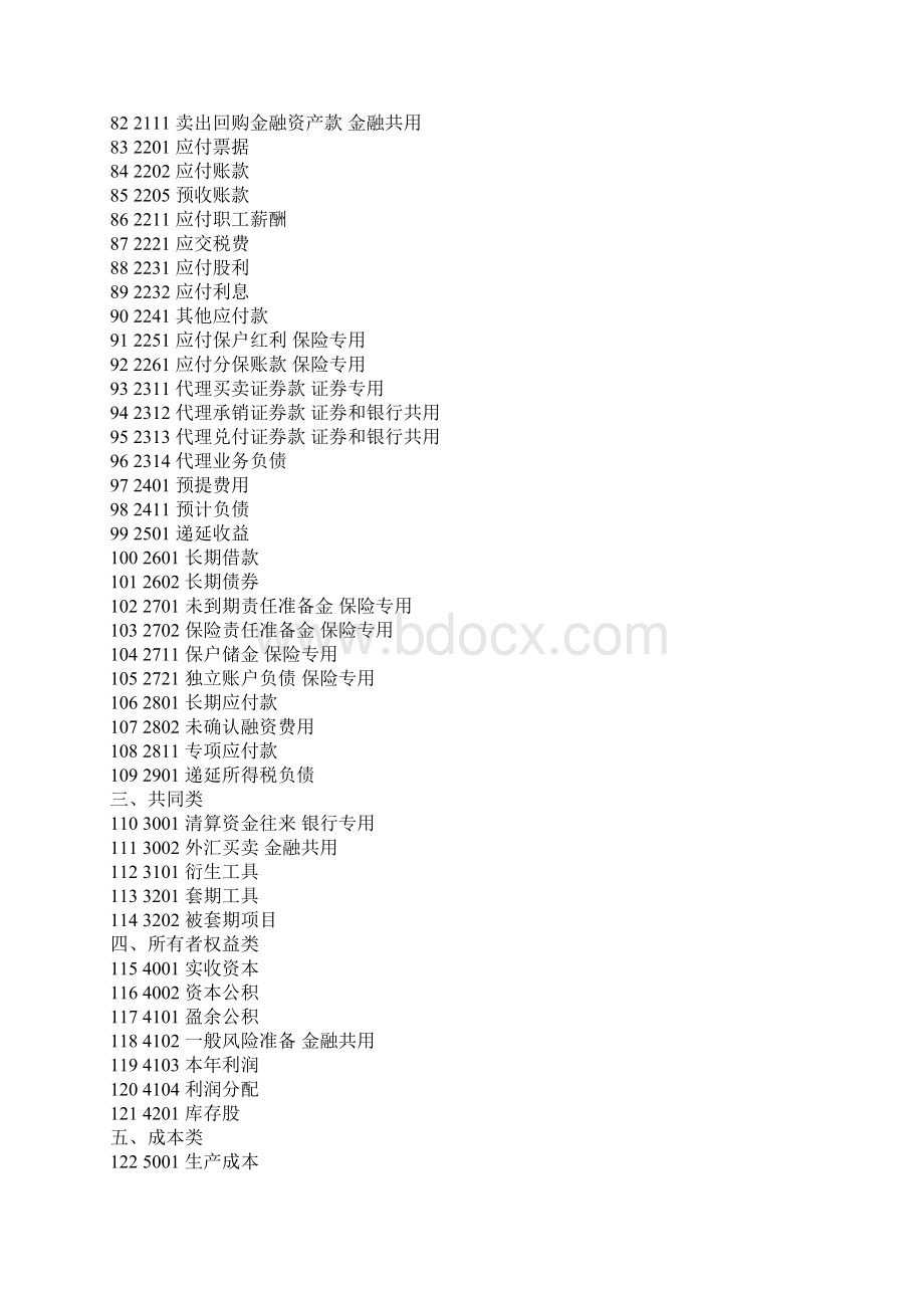 最新会计科目明细表.docx_第3页