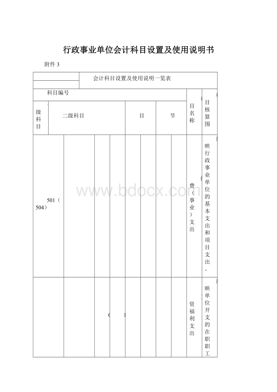 行政事业单位会计科目设置及使用说明书Word格式文档下载.docx