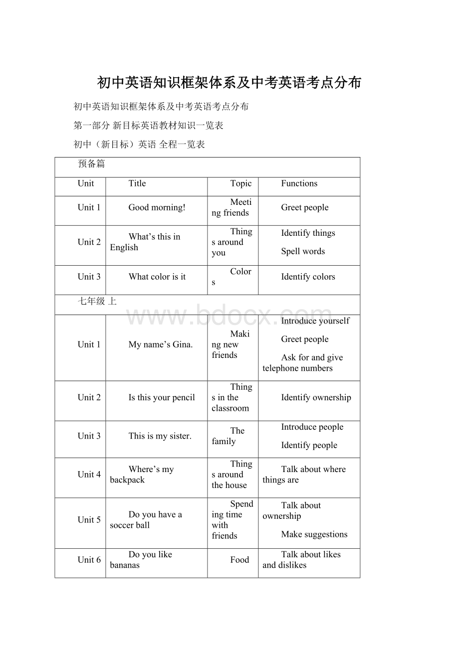 初中英语知识框架体系及中考英语考点分布.docx_第1页