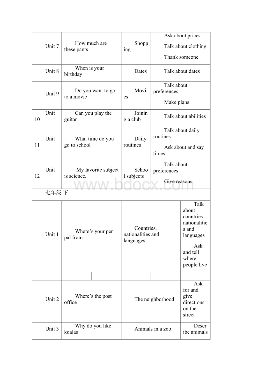 初中英语知识框架体系及中考英语考点分布.docx_第2页