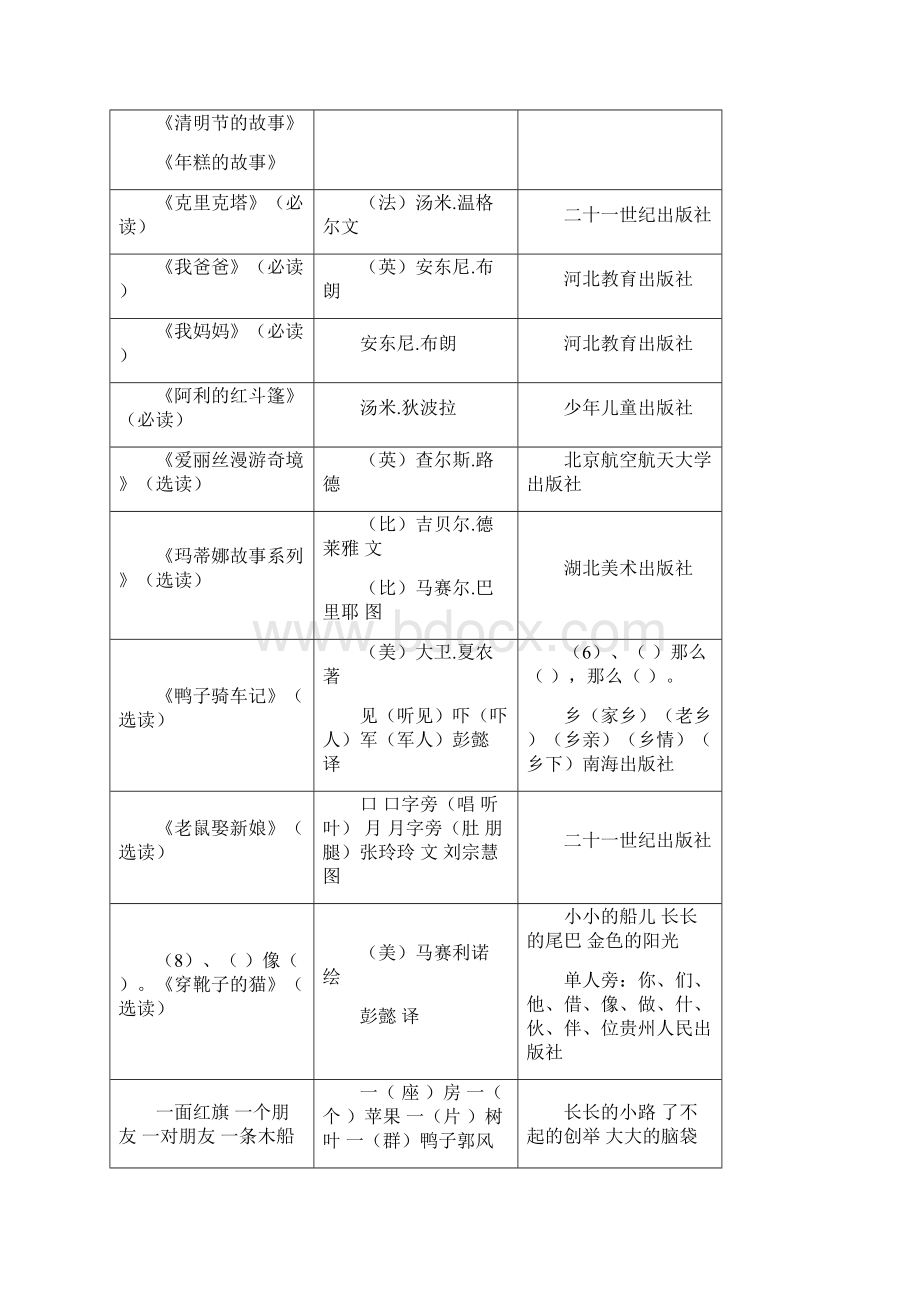 教研室下发的小学生课外阅读必读与选读书目相当重要.docx_第3页