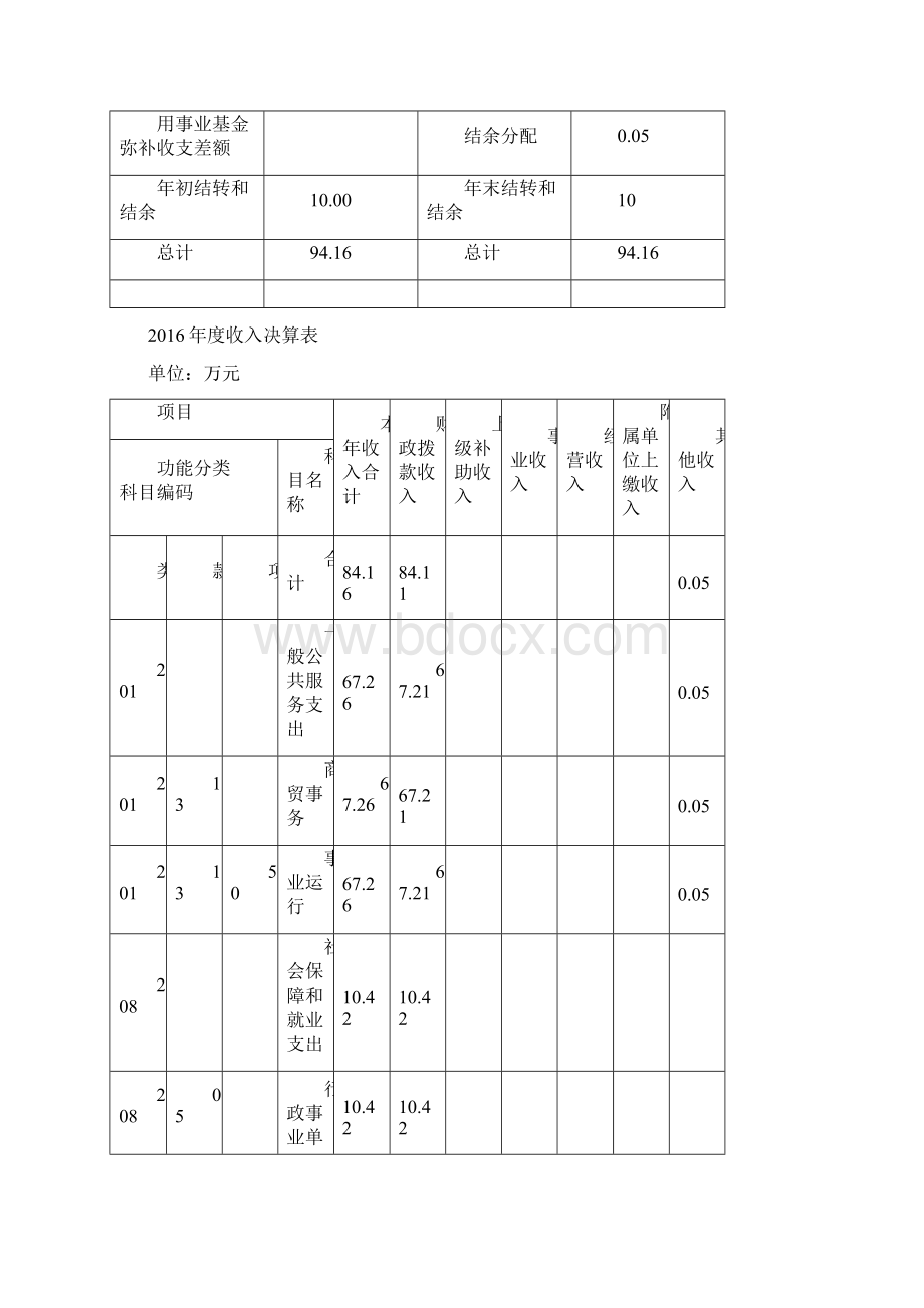 上海市浦东新区贸易发展推进中心.docx_第3页