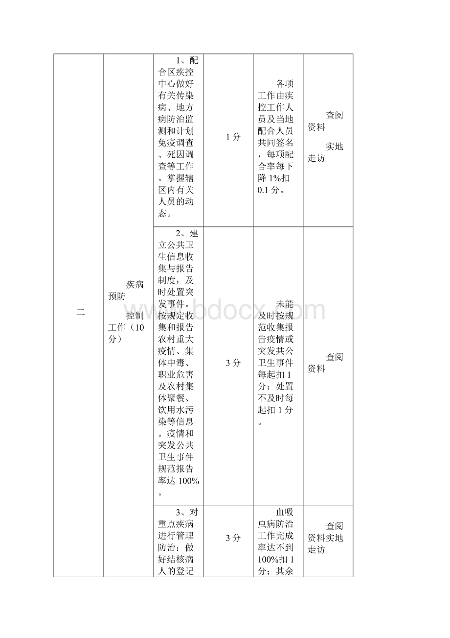 邱隘镇村社区公共卫生联络员工作职责Word格式文档下载.docx_第3页