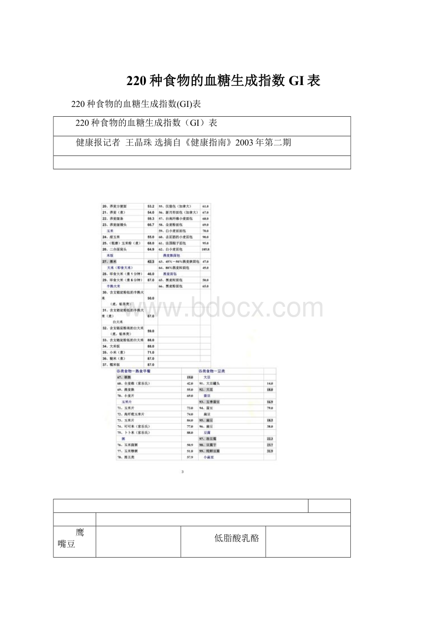 220种食物的血糖生成指数GI表Word格式.docx