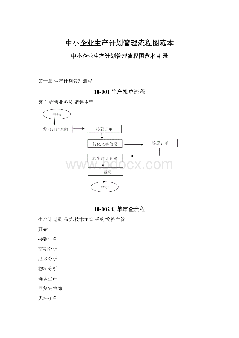 中小企业生产计划管理流程图范本.docx