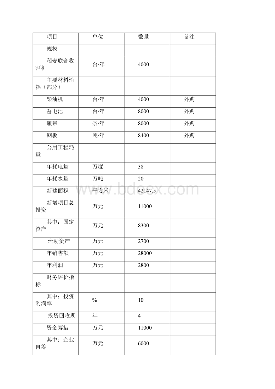 植保机械生产线纵向轴流全喂入稻麦联合收割机项目可行性研究报告书.docx_第2页