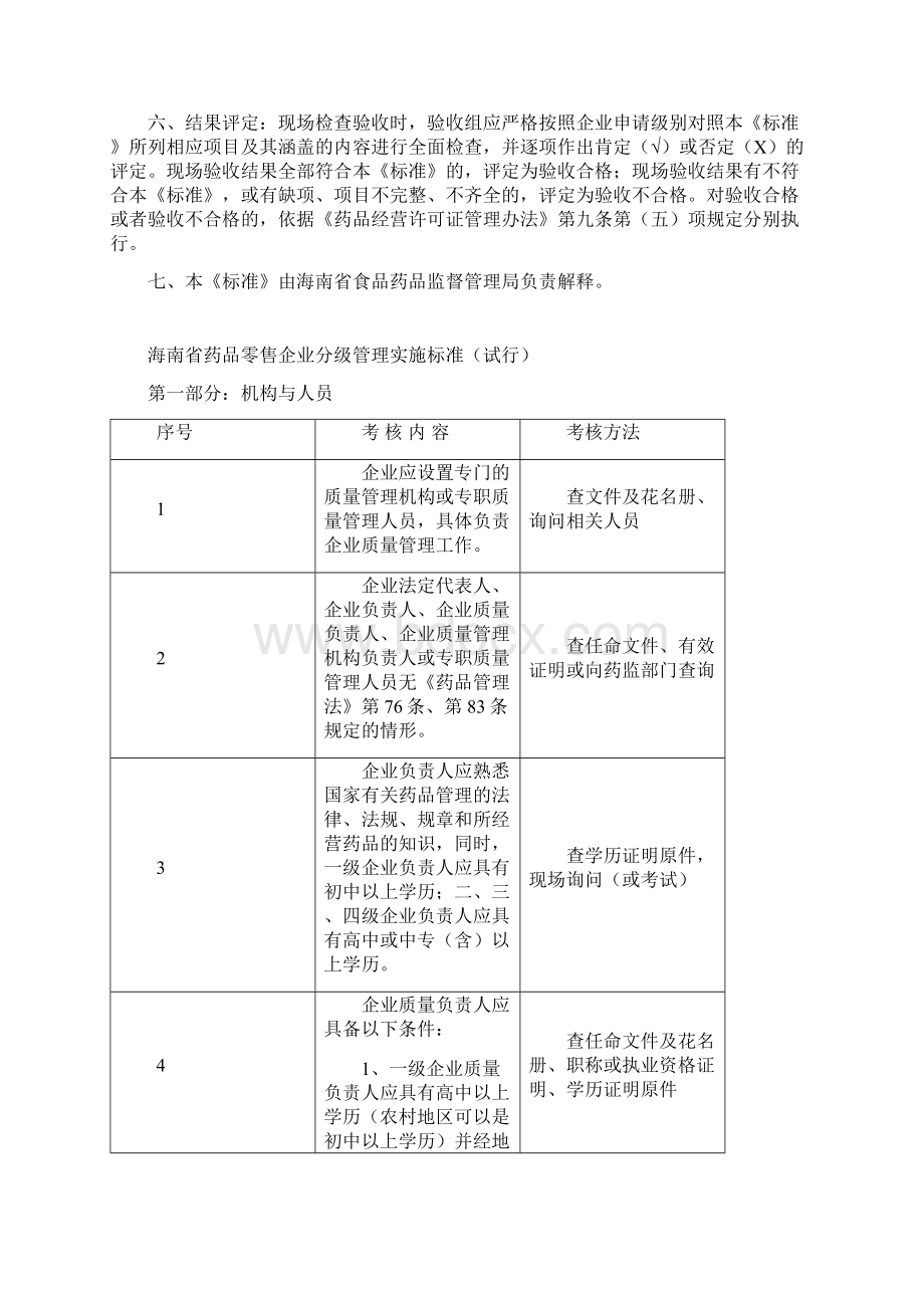 零售药店GSP认证检查评定标准参考模板.docx_第3页