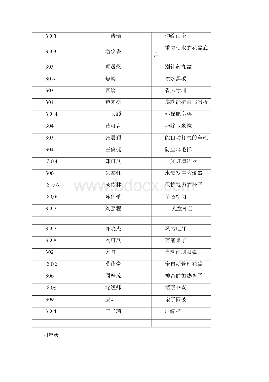 海盐县实验小学教育集团小发明金点子创意设计方案.docx_第3页