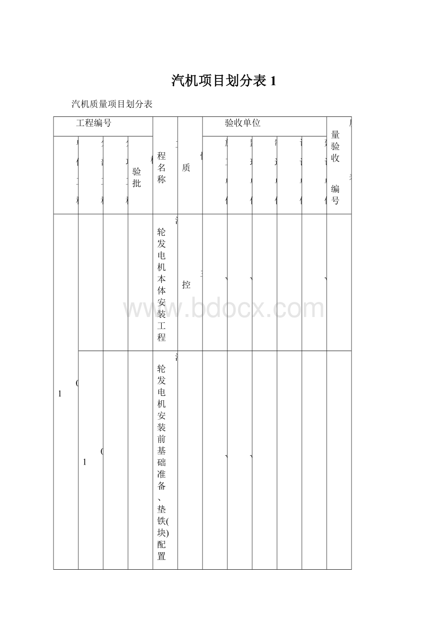 汽机项目划分表1.docx_第1页