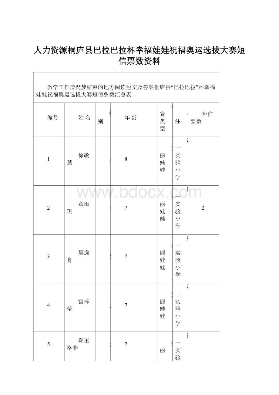 人力资源桐庐县巴拉巴拉杯幸福娃娃祝福奥运选拔大赛短信票数资料.docx