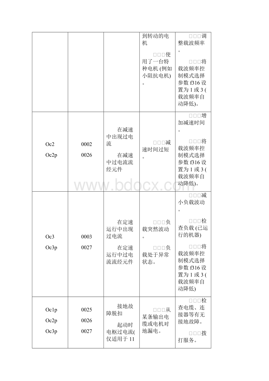 施耐德变频器操作与故障分析报告Word文档下载推荐.docx_第3页