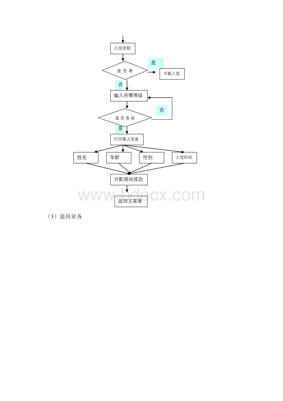 数据结构课程设计宾馆客房管理系统Word格式.docx_第3页