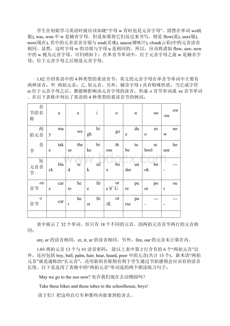 英语拼写与读音规则总论.docx_第2页