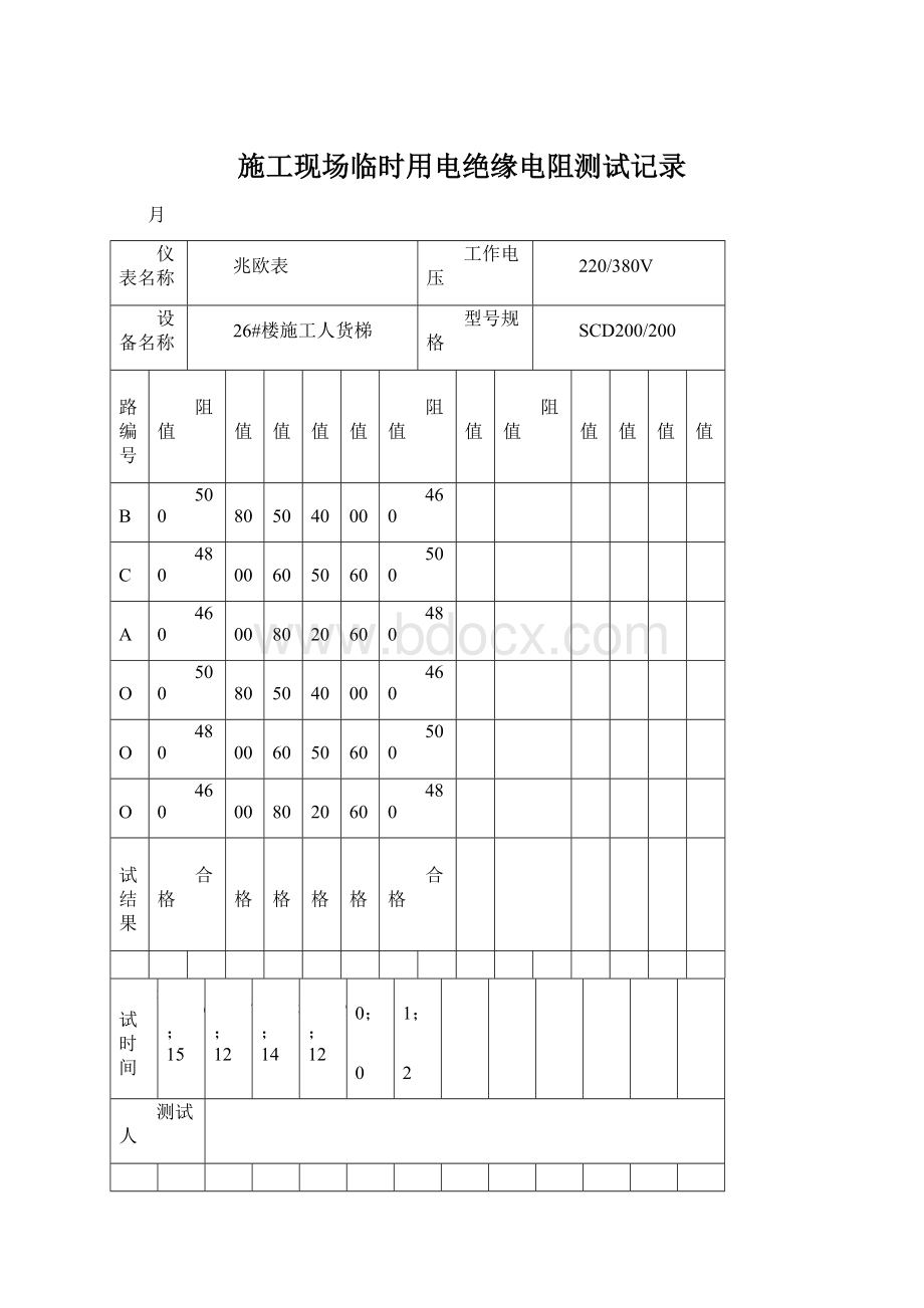 施工现场临时用电绝缘电阻测试记录.docx_第1页