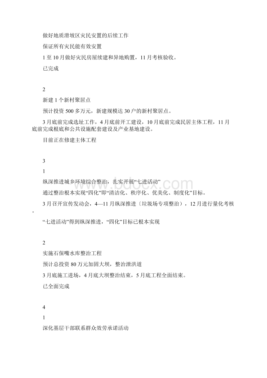 自查工作预决算执行情况自查报告表.docx_第2页