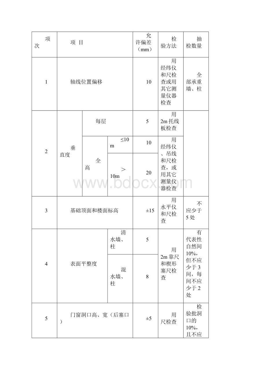 质量控制二砌筑工程.docx_第3页