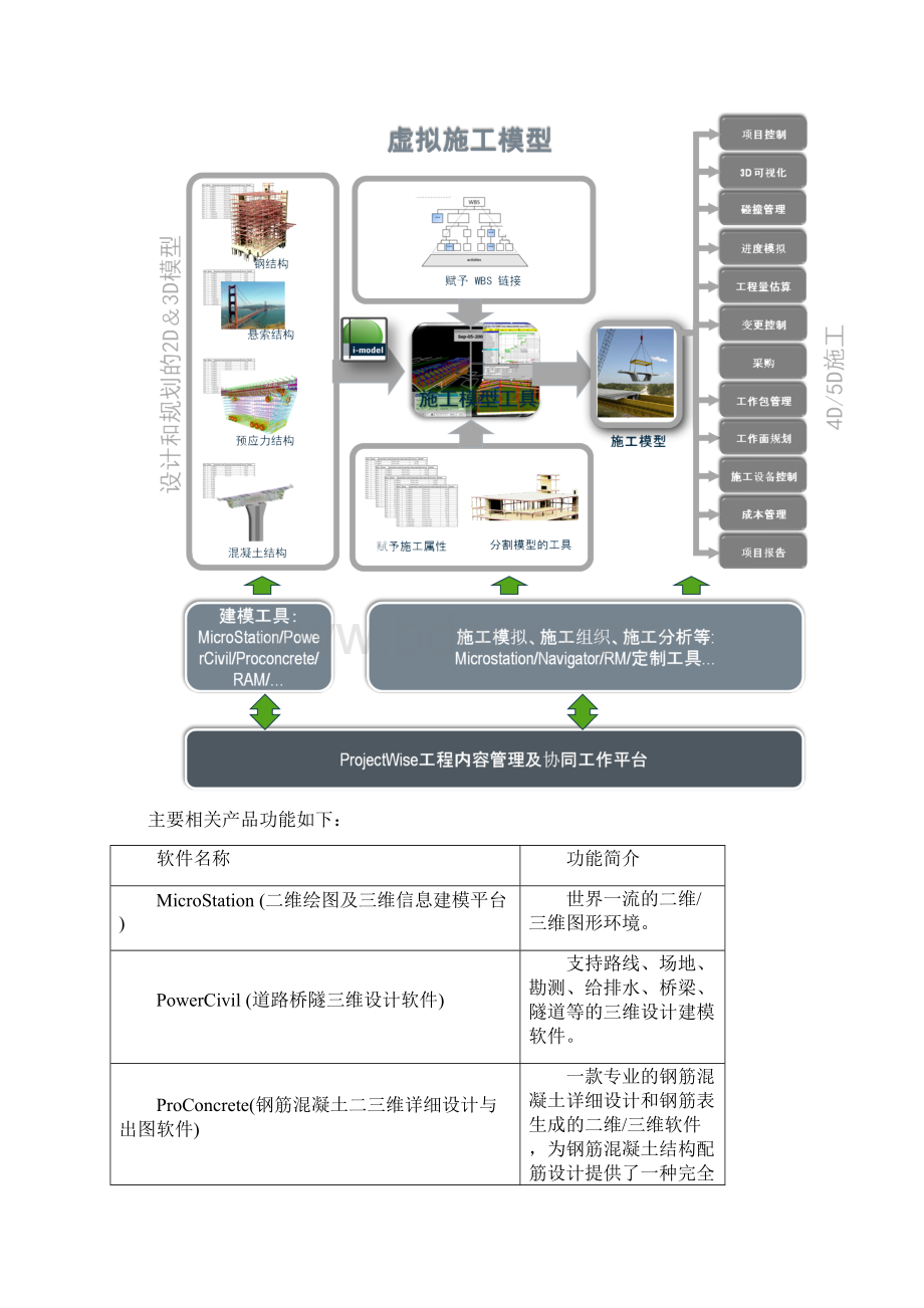 BIM技术在桥梁施工中的应用.docx_第3页