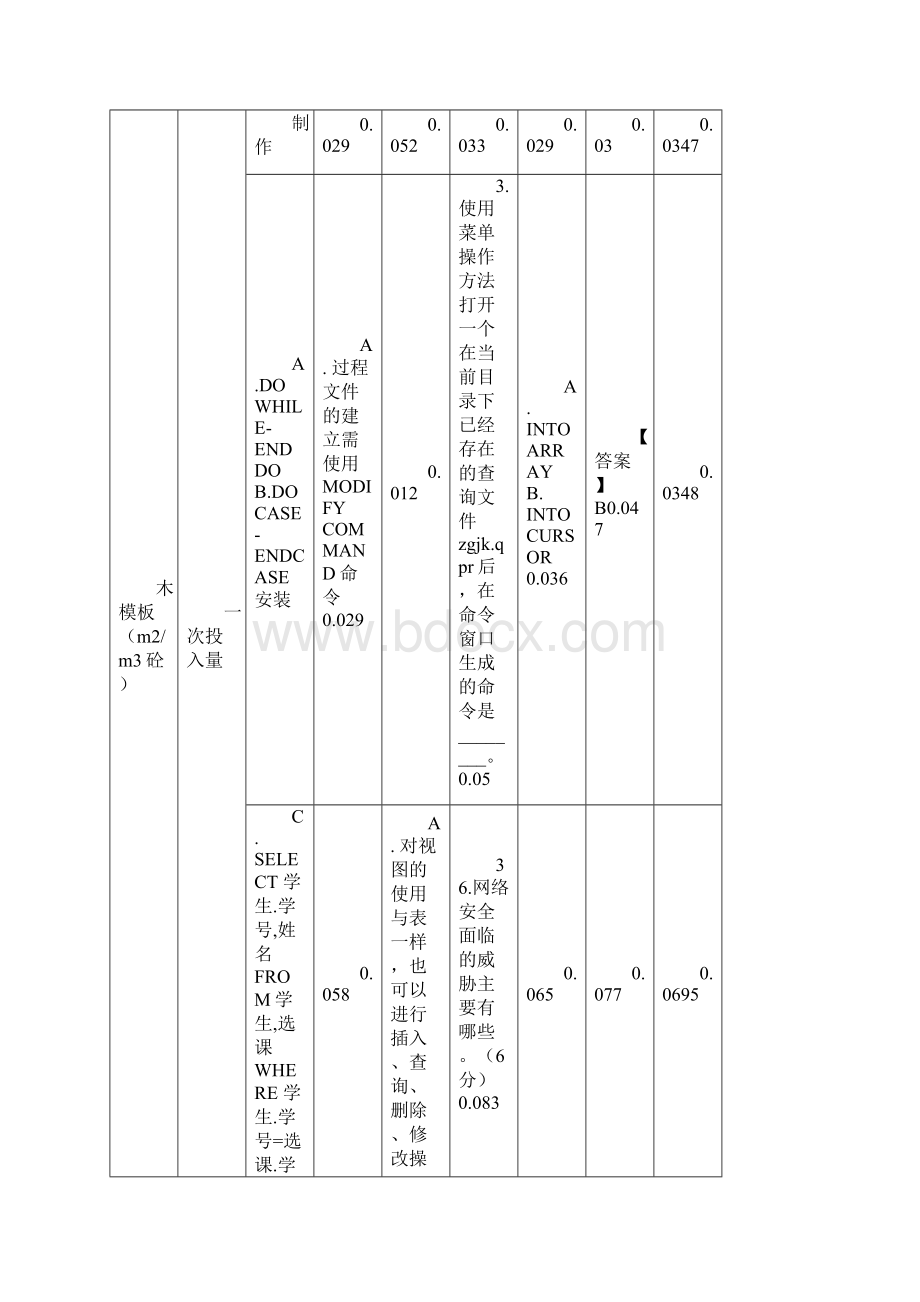 最新新型不拆卸模板可研报告Word文件下载.docx_第2页