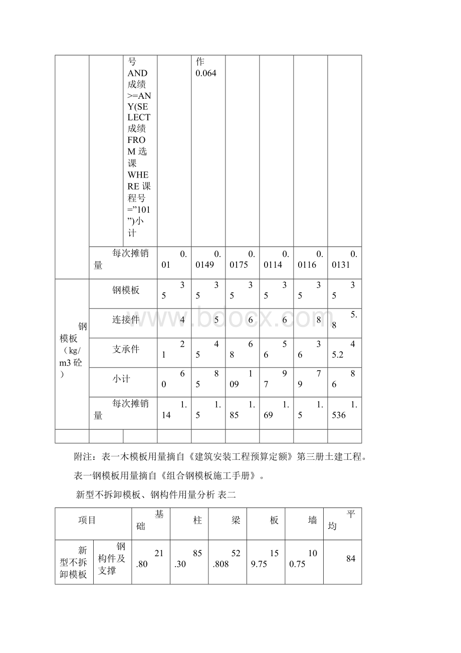 最新新型不拆卸模板可研报告Word文件下载.docx_第3页