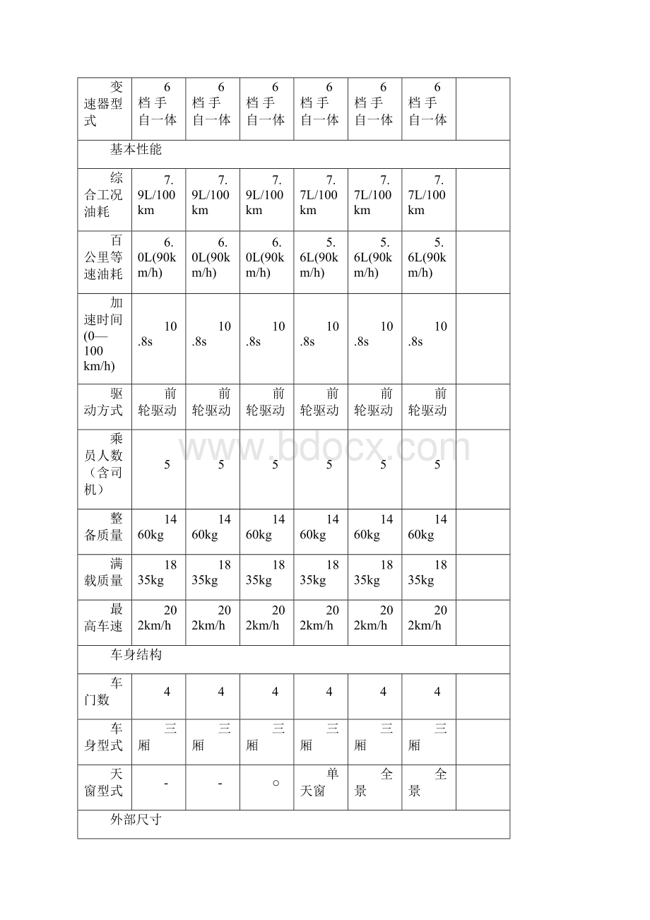 sonata对比车型.docx_第2页