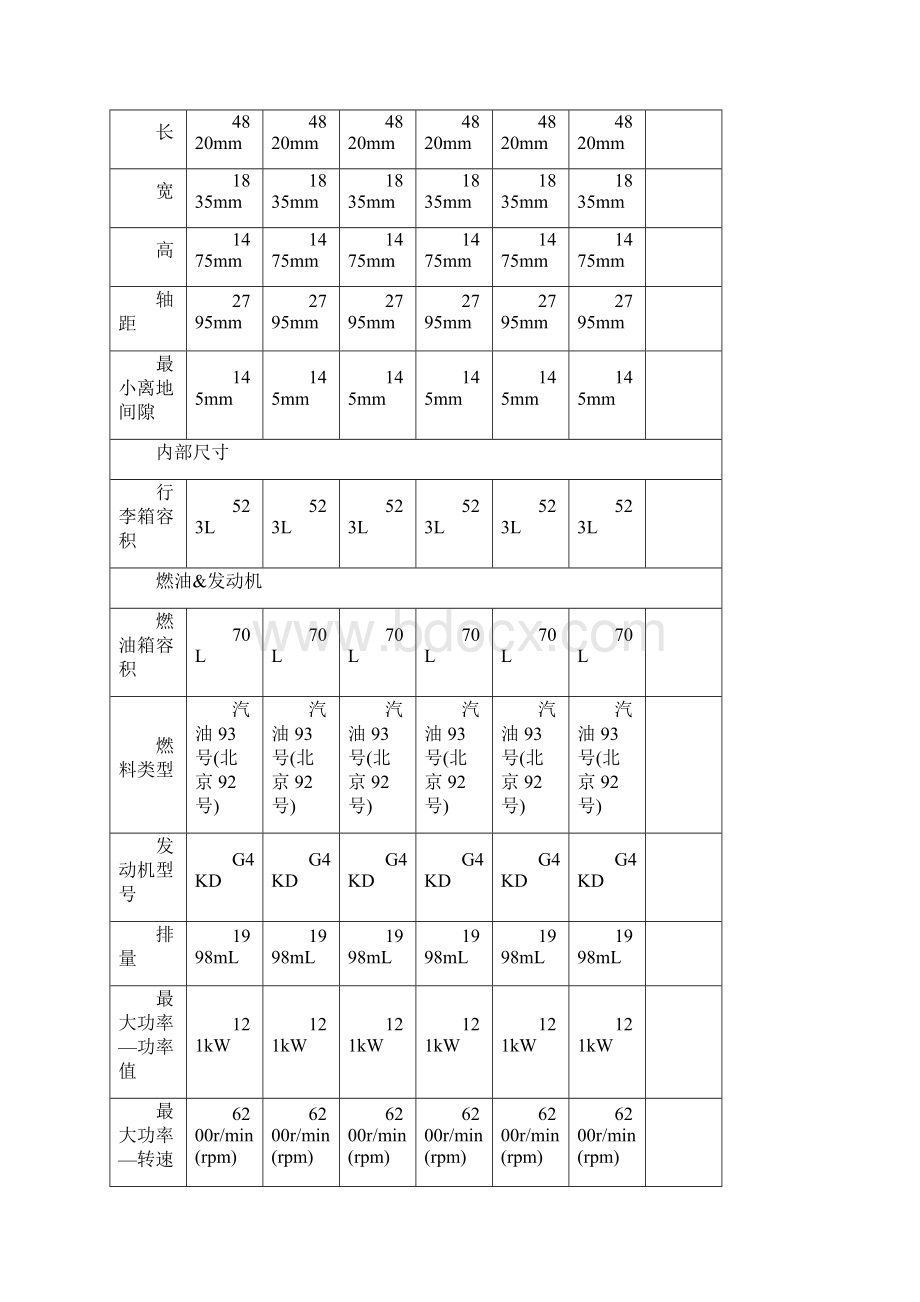 sonata对比车型.docx_第3页