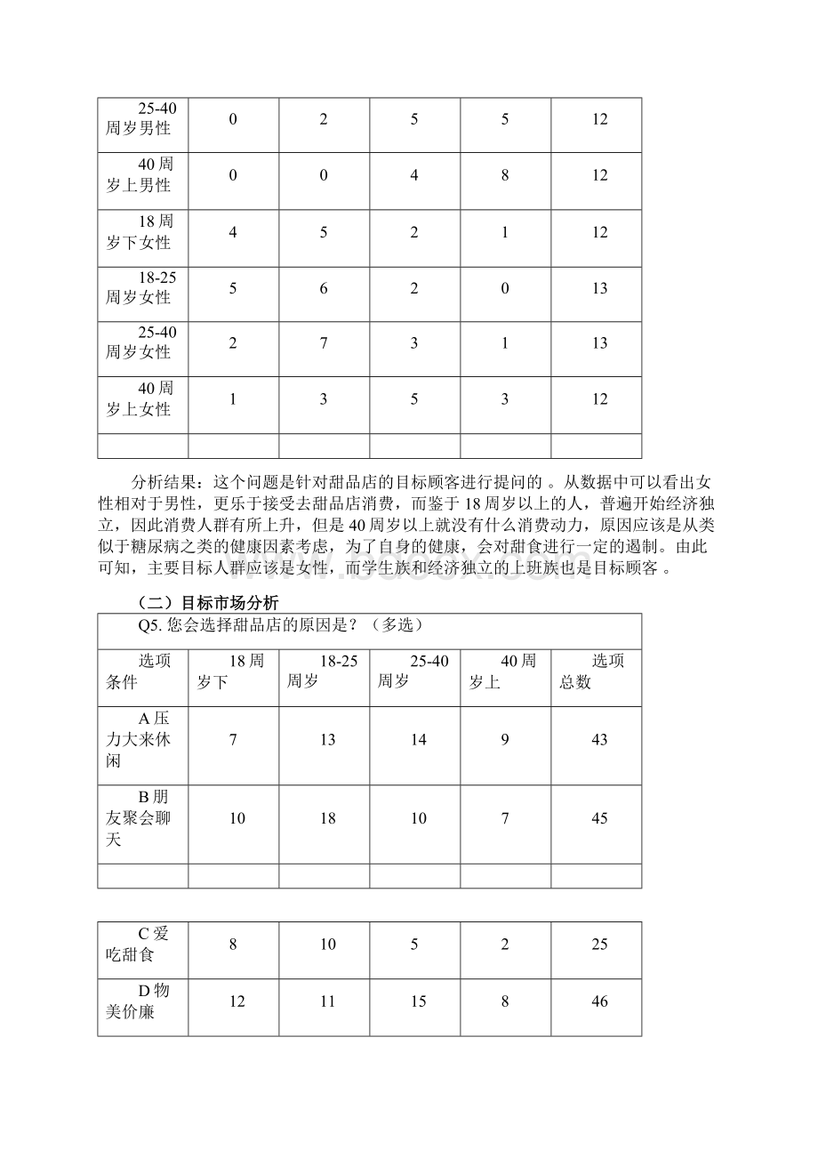 甜品店创业项目计划书.docx_第3页