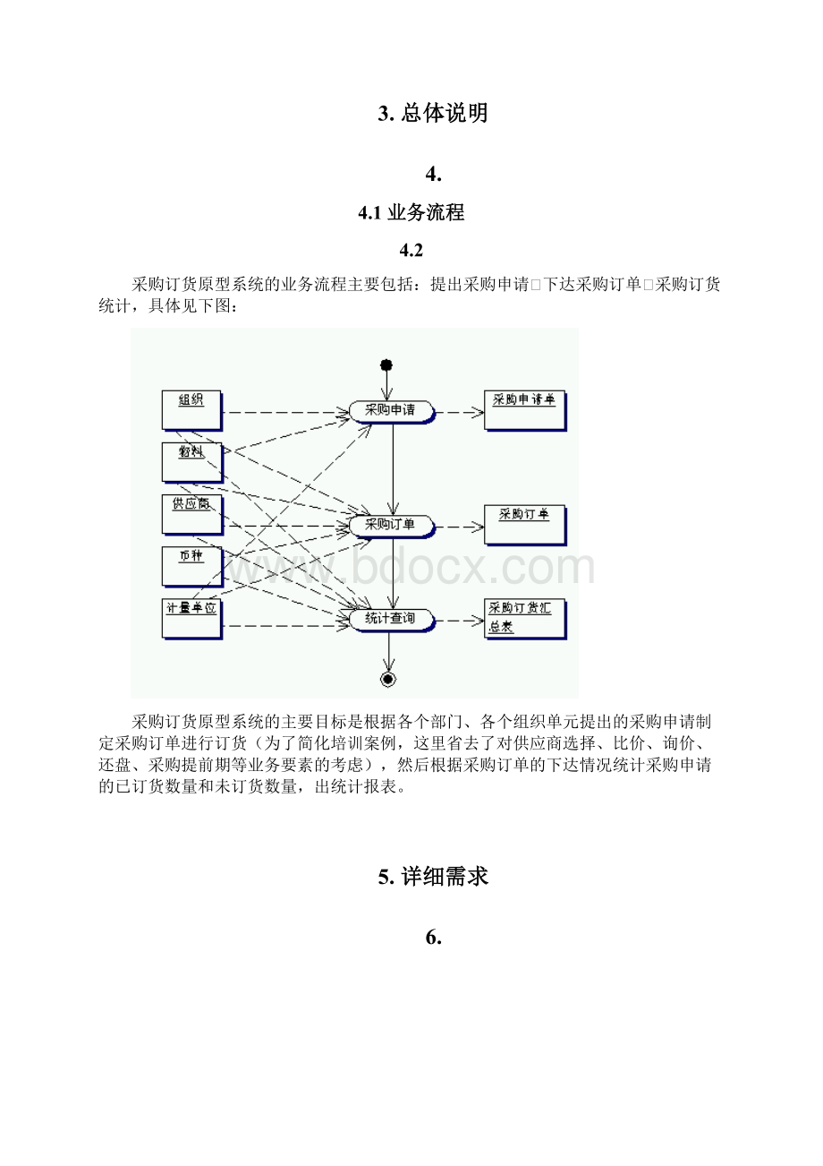 《采购制度》14EAS50总体规范样板工程采购订货原型系统软件需求规约.docx_第3页