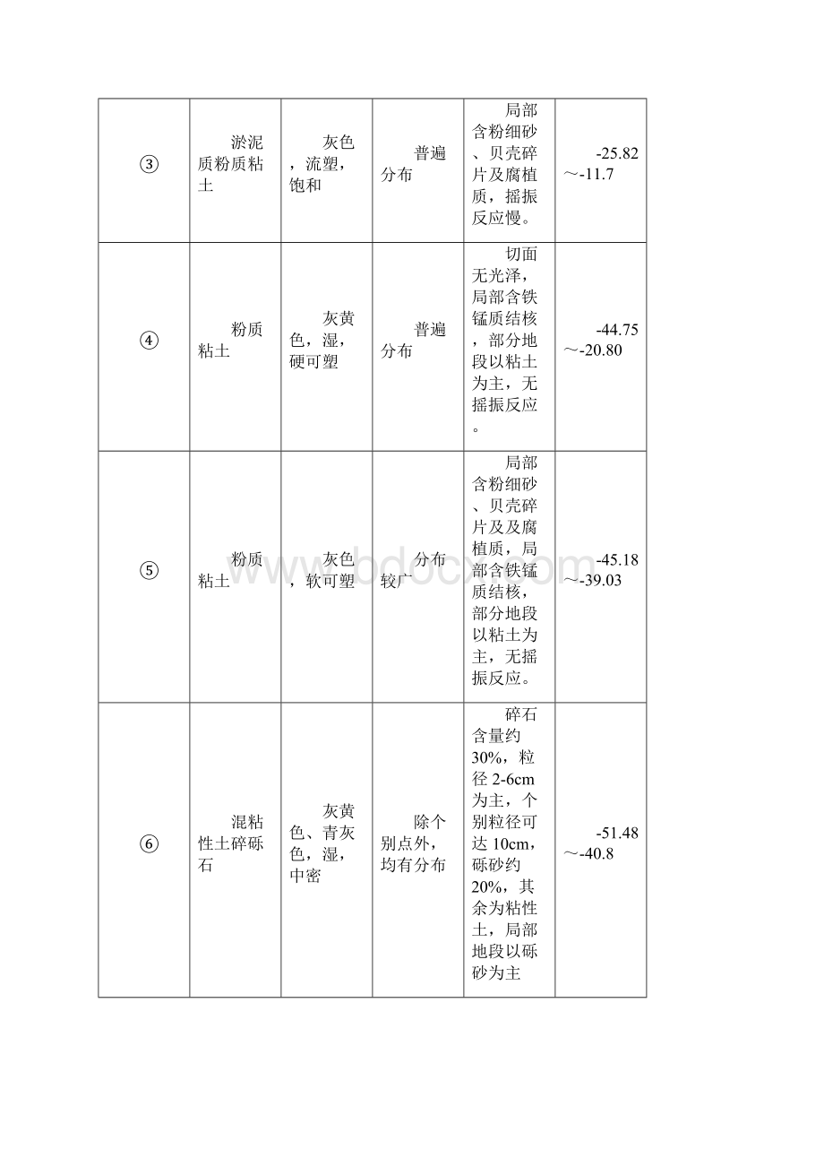 新版深基坑土方开挖监理实施细则.docx_第3页