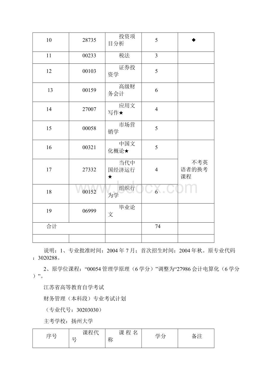 江苏高等教育自学考试.docx_第3页