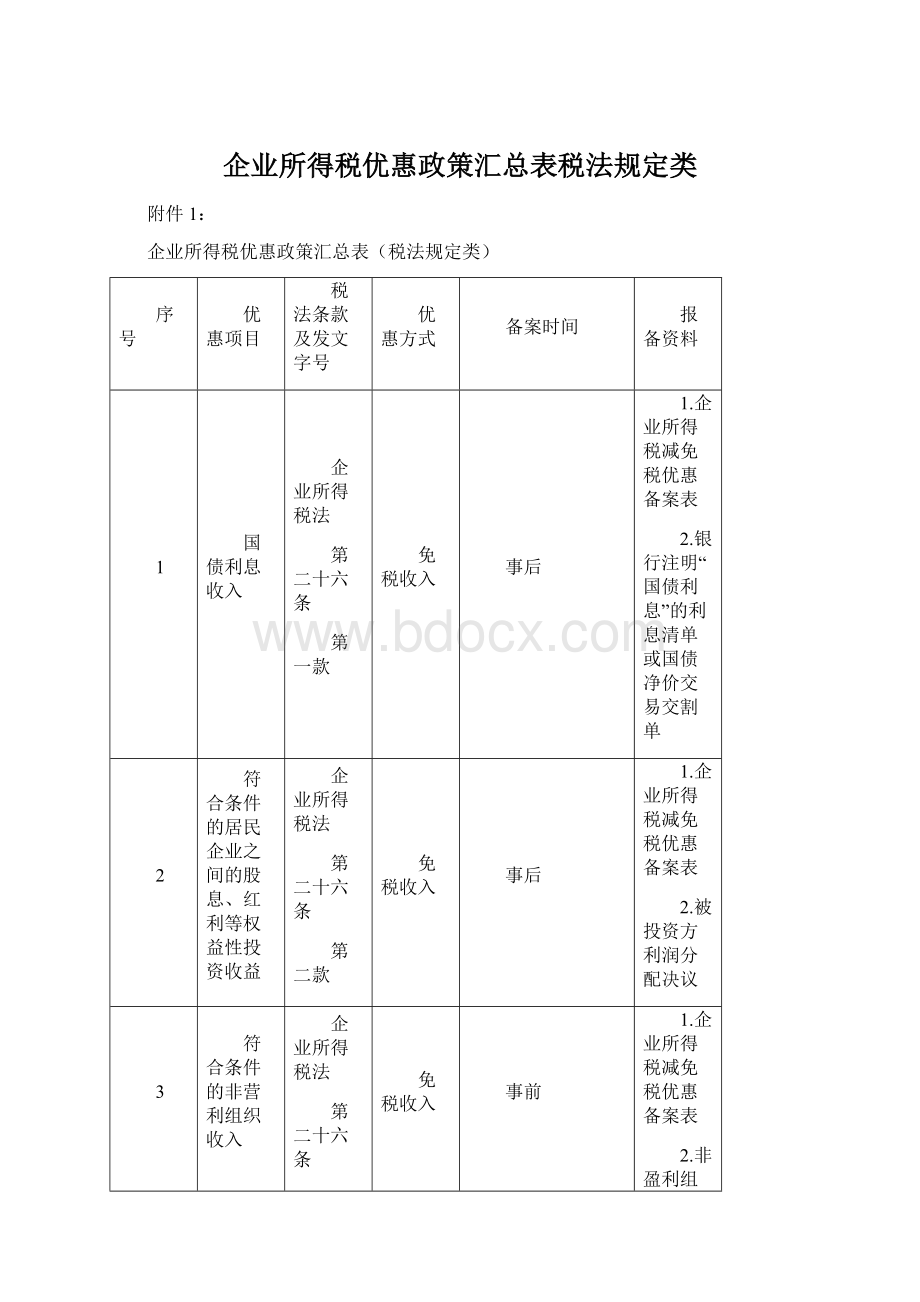 企业所得税优惠政策汇总表税法规定类Word下载.docx_第1页