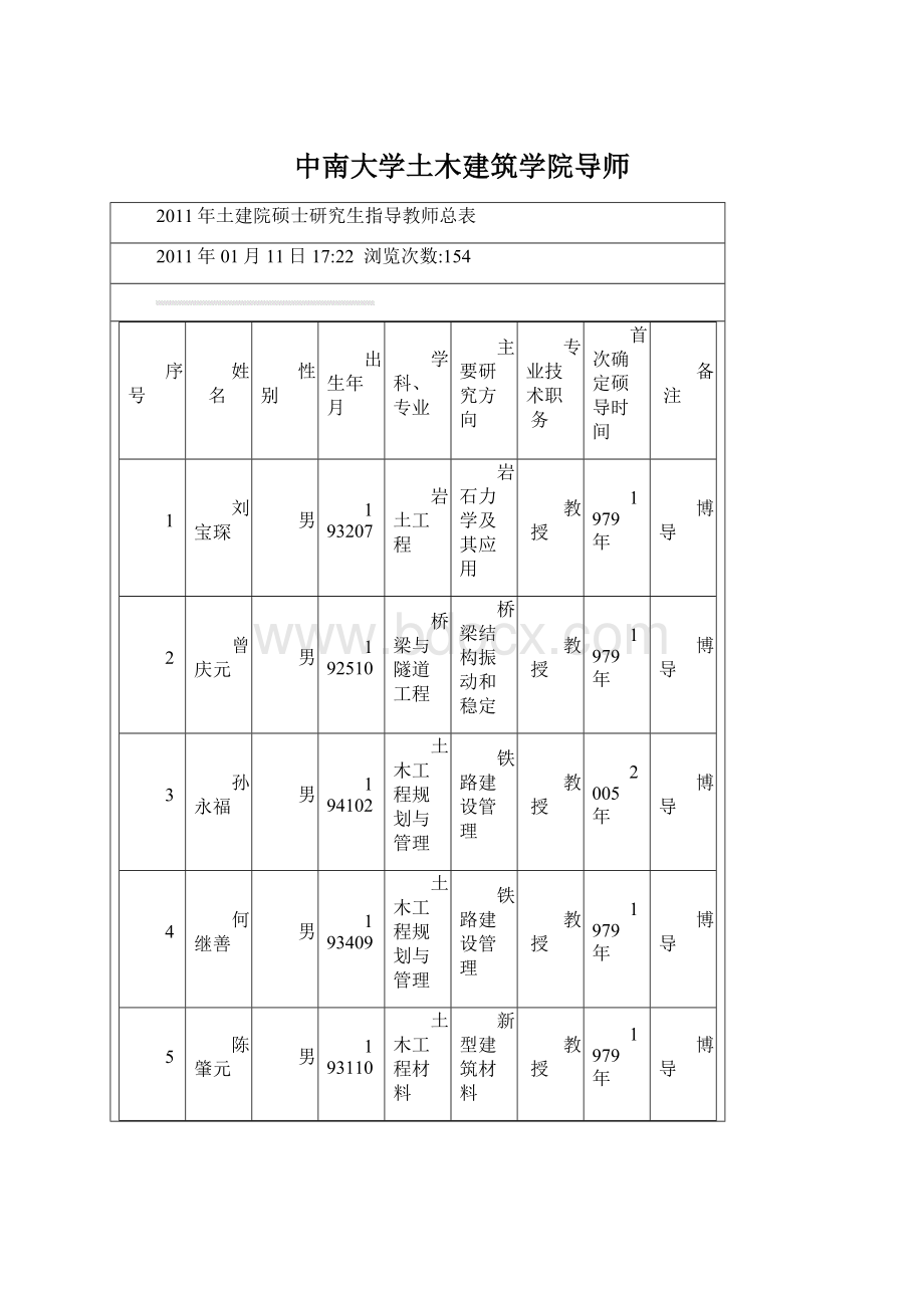 中南大学土木建筑学院导师Word文档格式.docx