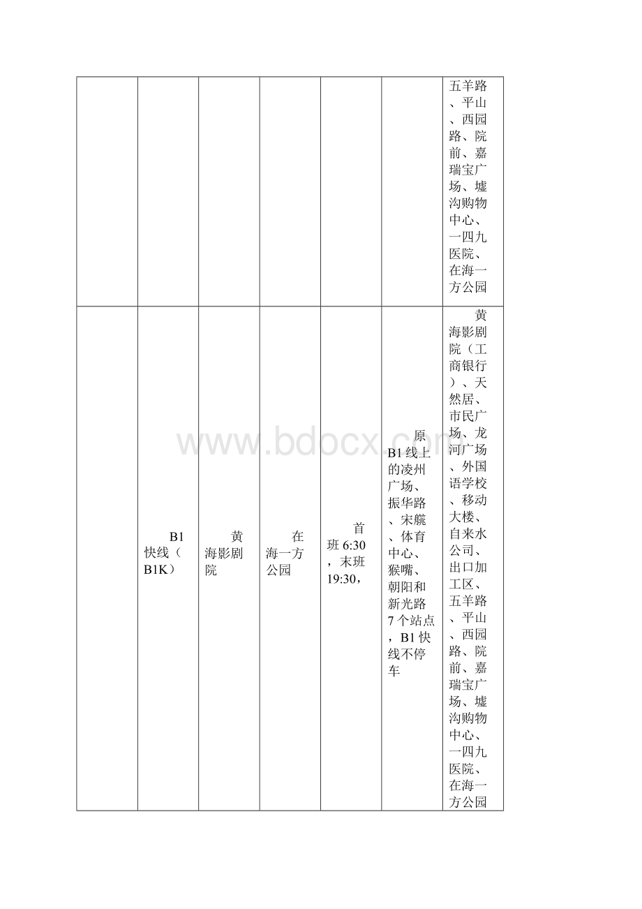 连云港最新BRT路线指南 1101.docx_第2页