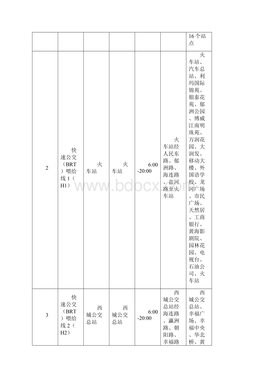 连云港最新BRT路线指南 1101文档格式.docx_第3页