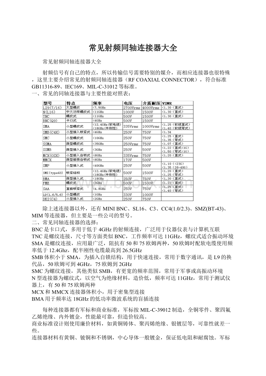 常见射频同轴连接器大全.docx_第1页