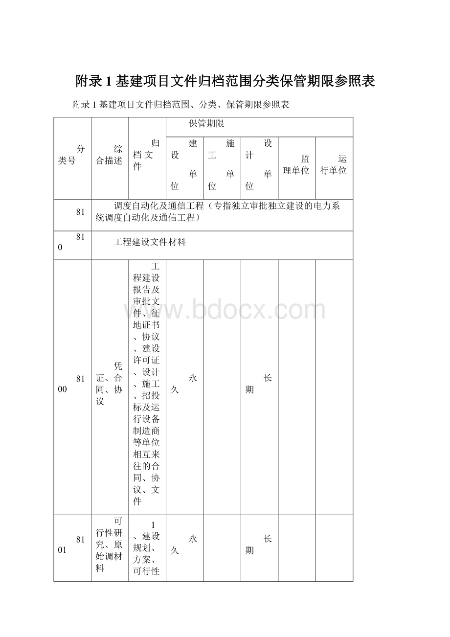 附录1 基建项目文件归档范围分类保管期限参照表.docx_第1页