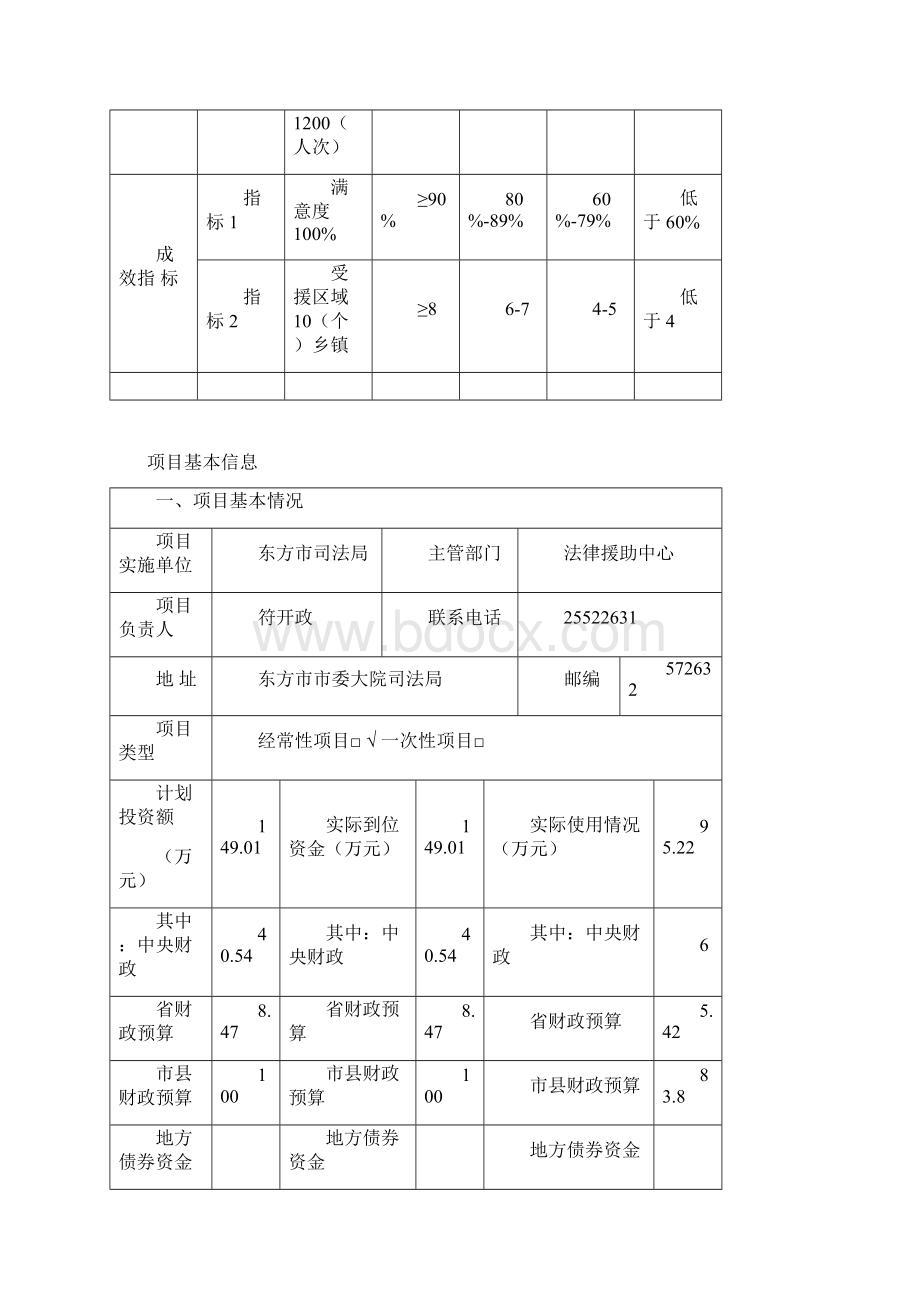 财政支出项目绩效评价报告文档格式.docx_第2页