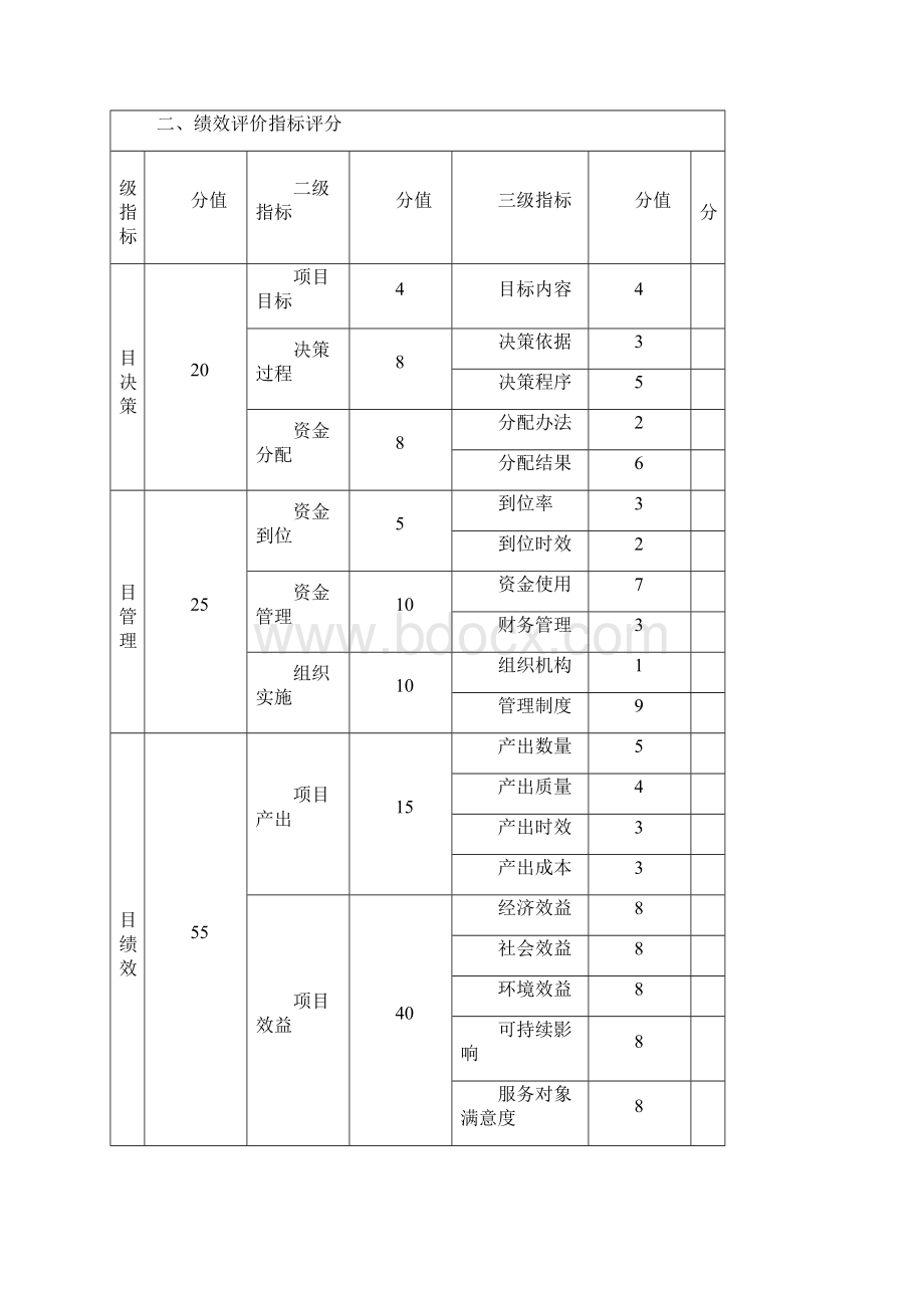 财政支出项目绩效评价报告文档格式.docx_第3页