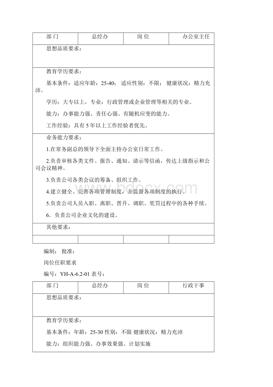 新岗位任职要求.docx_第3页