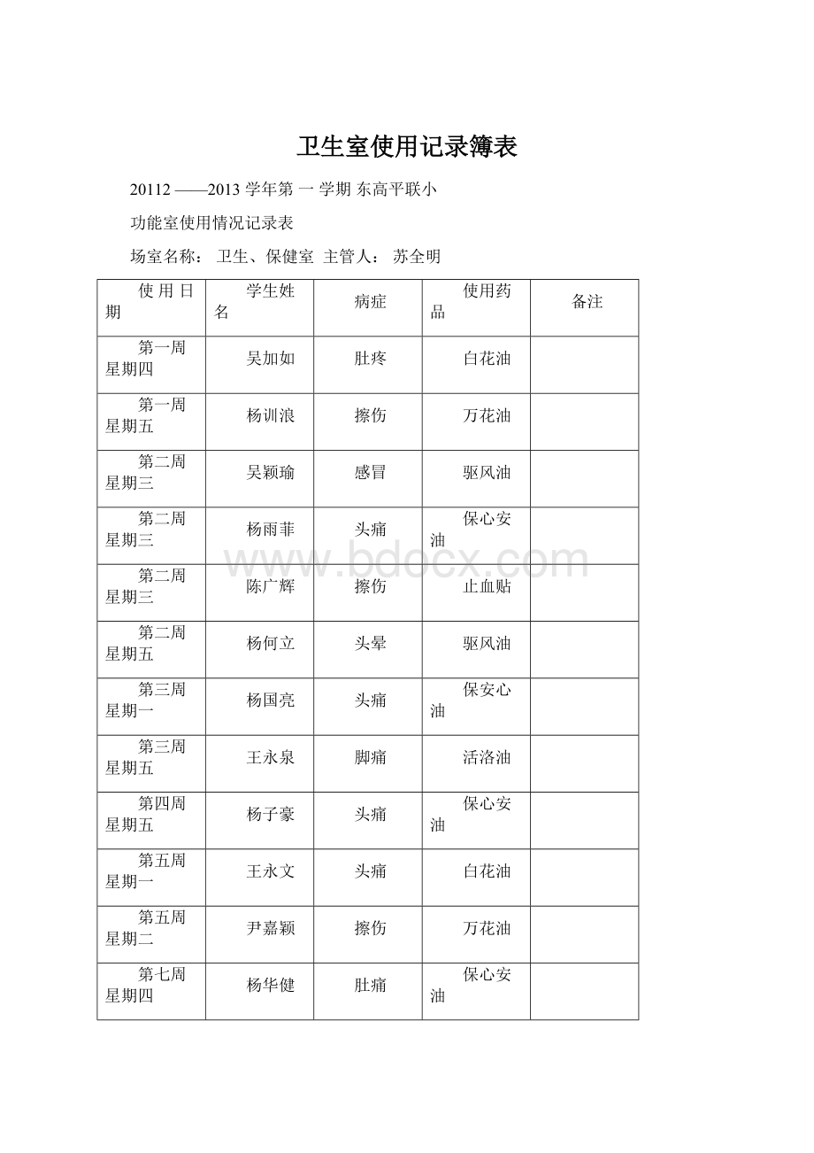 卫生室使用记录簿表.docx_第1页