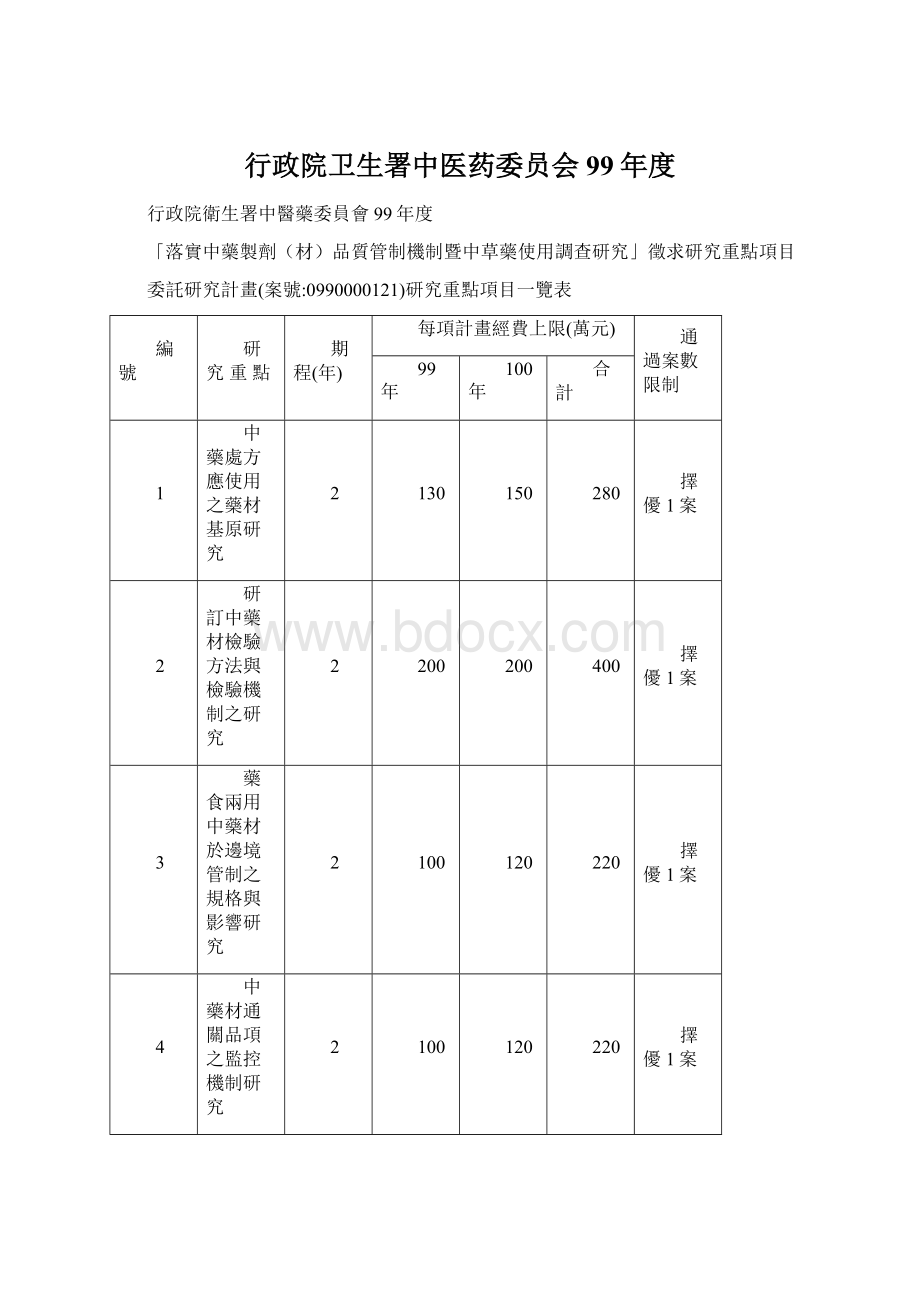 行政院卫生署中医药委员会99年度Word格式文档下载.docx