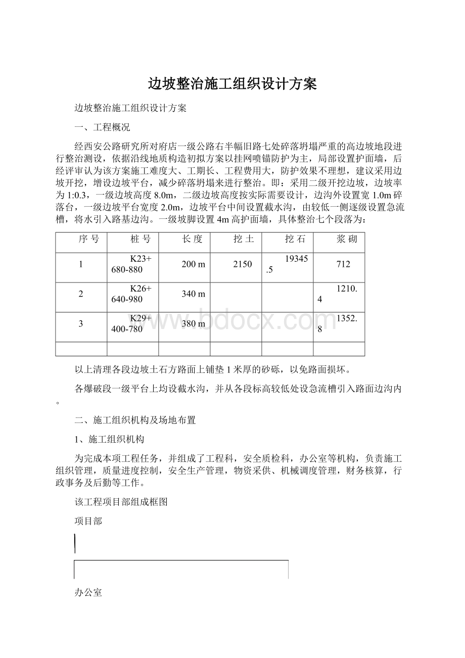 边坡整治施工组织设计方案.docx_第1页