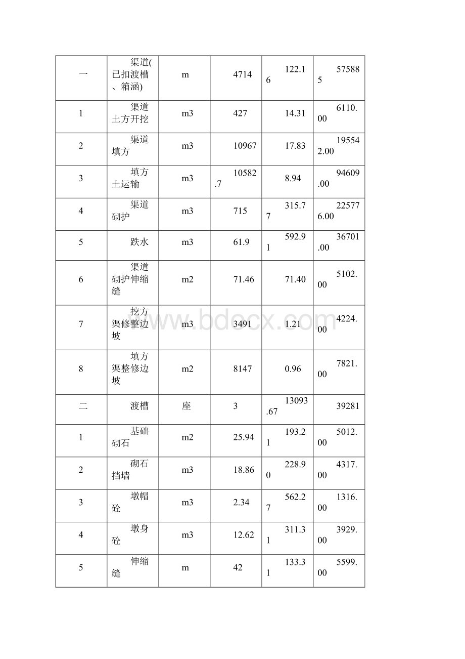 土地整理施组.docx_第3页