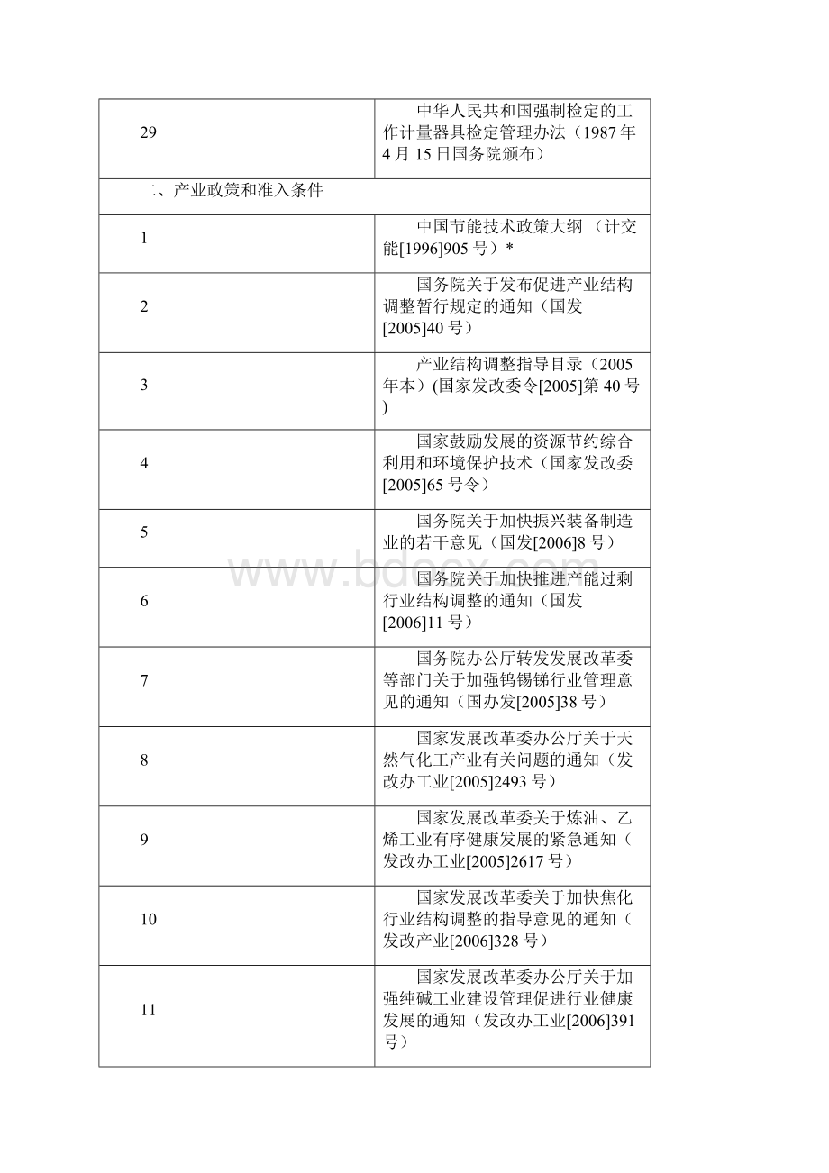 北京市固定资产投资项目节能评估和审查指南Word文档下载推荐.docx_第3页