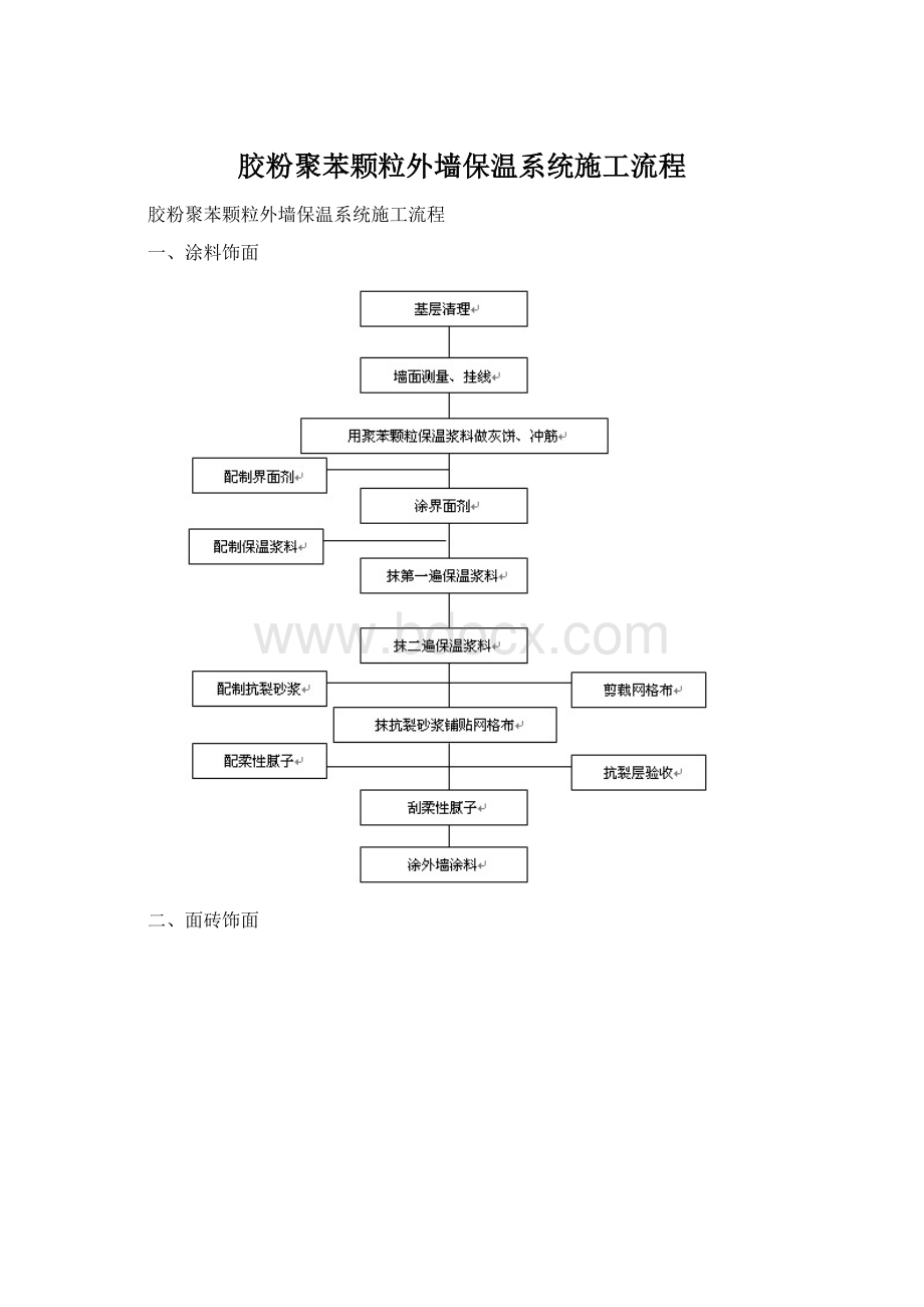 胶粉聚苯颗粒外墙保温系统施工流程.docx_第1页