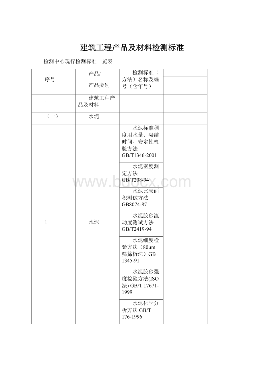 建筑工程产品及材料检测标准.docx