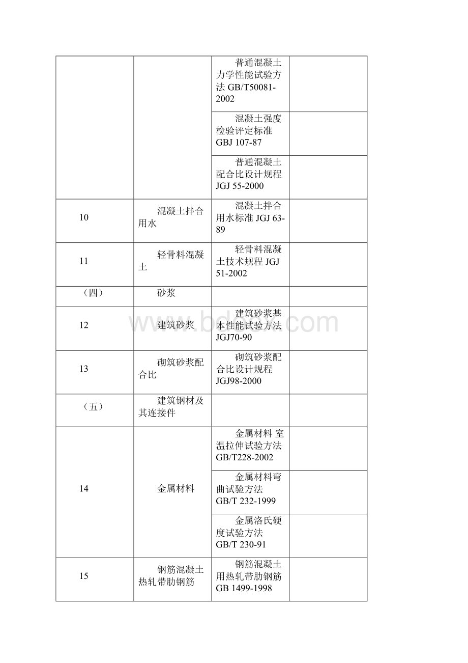 建筑工程产品及材料检测标准.docx_第3页